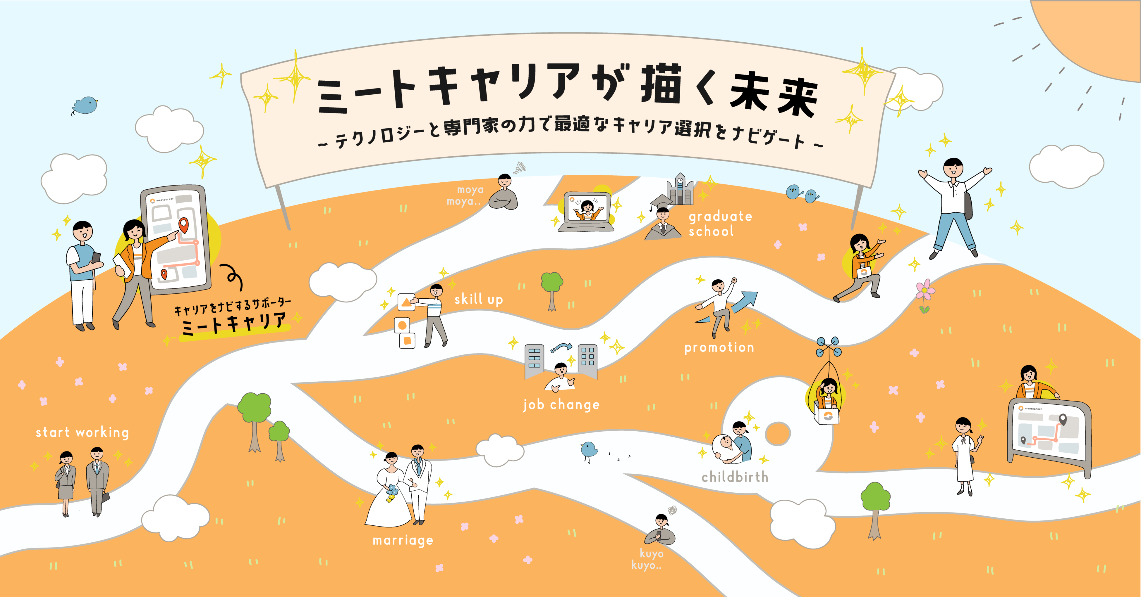 ミートキャリアが描く未来