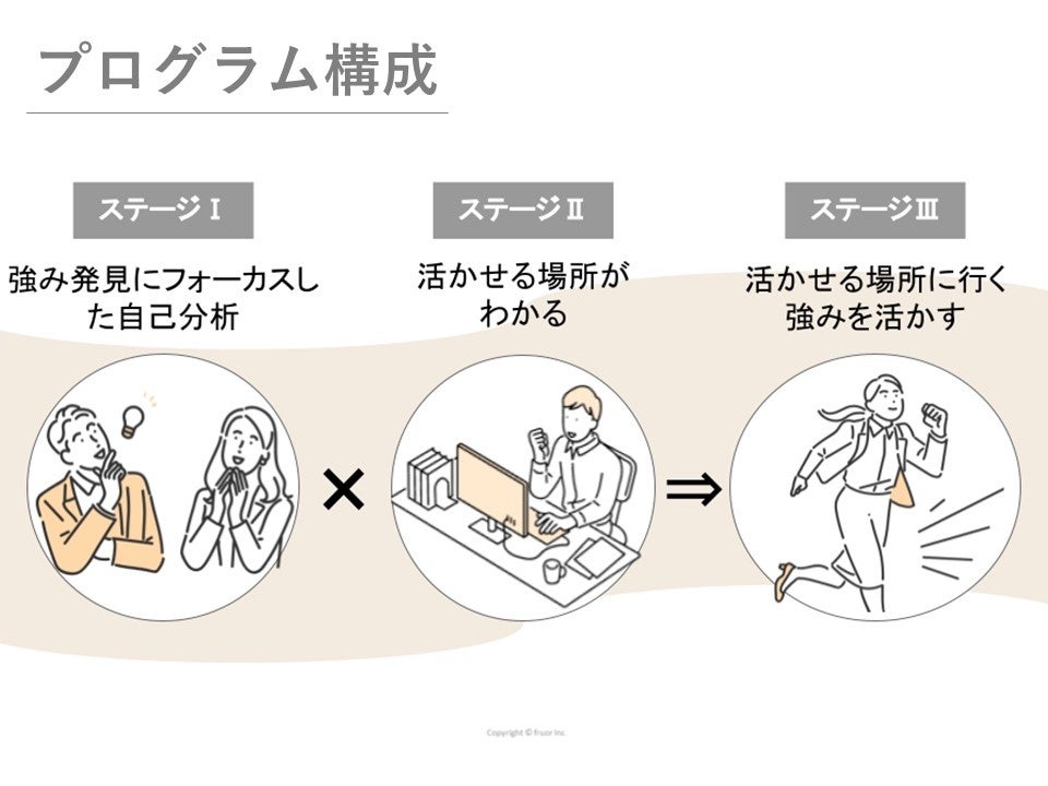 プログラムを通してできること(イメージ)