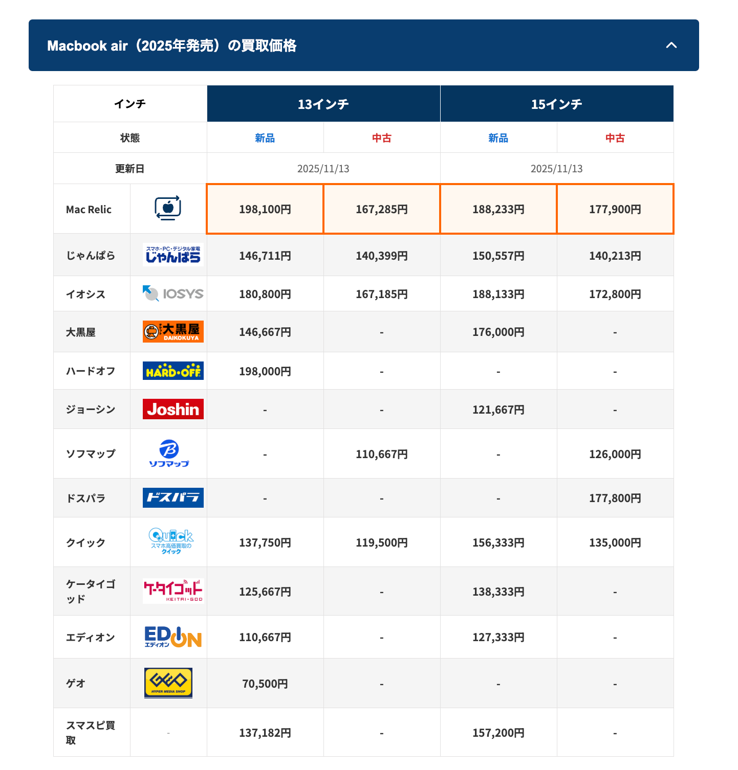 業界最高額】MacBook買取の新定番！Mac Relic（マックレリック）が