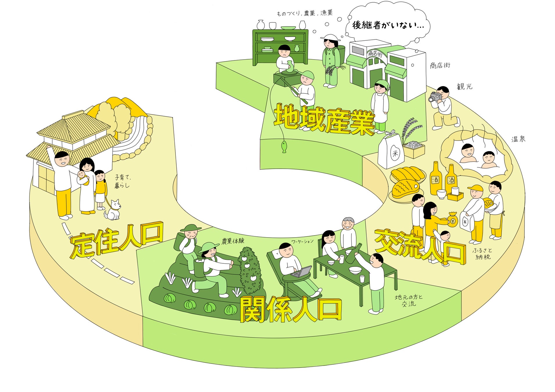 地域産業の廃業は、地域の魅力と活力の減退につながってしまう