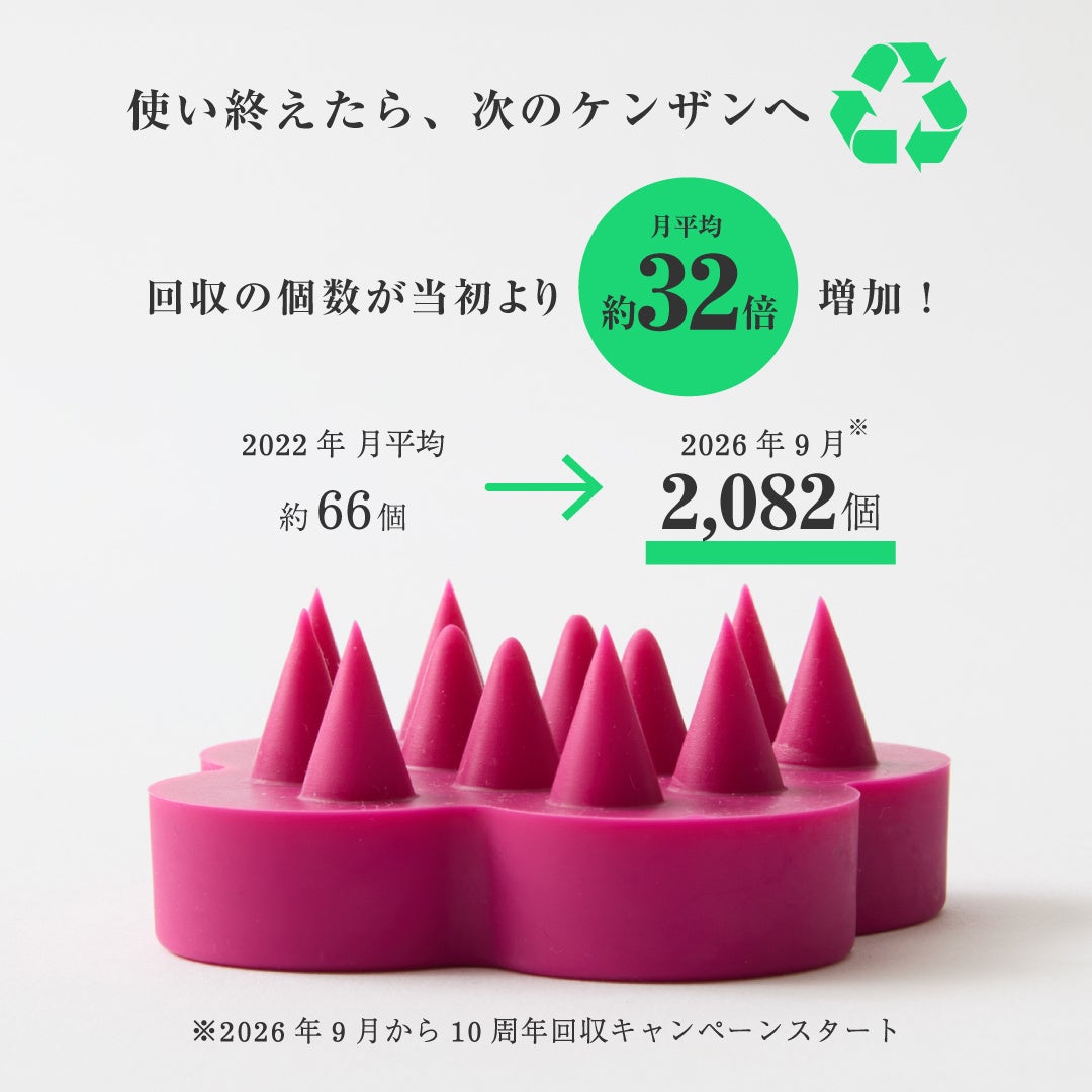 愛されて10年。ukaのケンザン回収が当初の約32倍に！