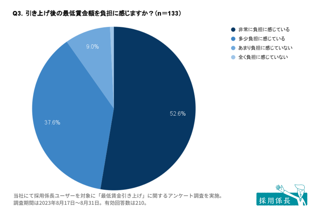 金額は考え中です！ しっかりとお届けしたいと思うので是非金額相談来てください！ You'll be missing out if you don't know!] If you overlook