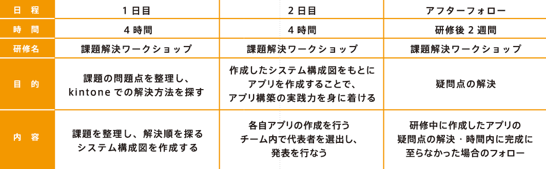 ワークショップ