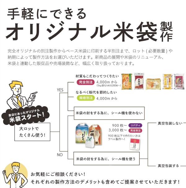 実際のフローチャートは冊子の紙面にてご確認ください。