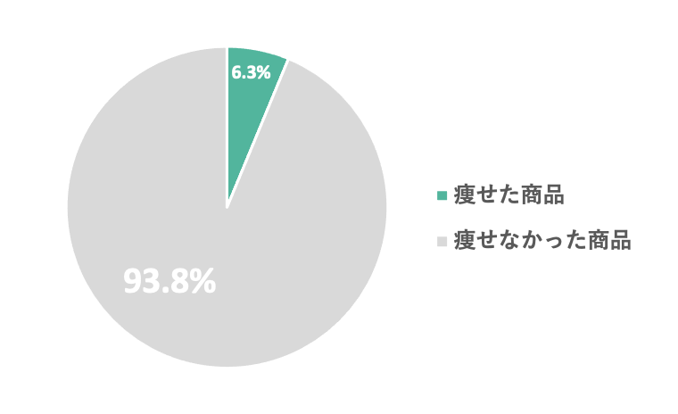 青汁ダイエット効果
