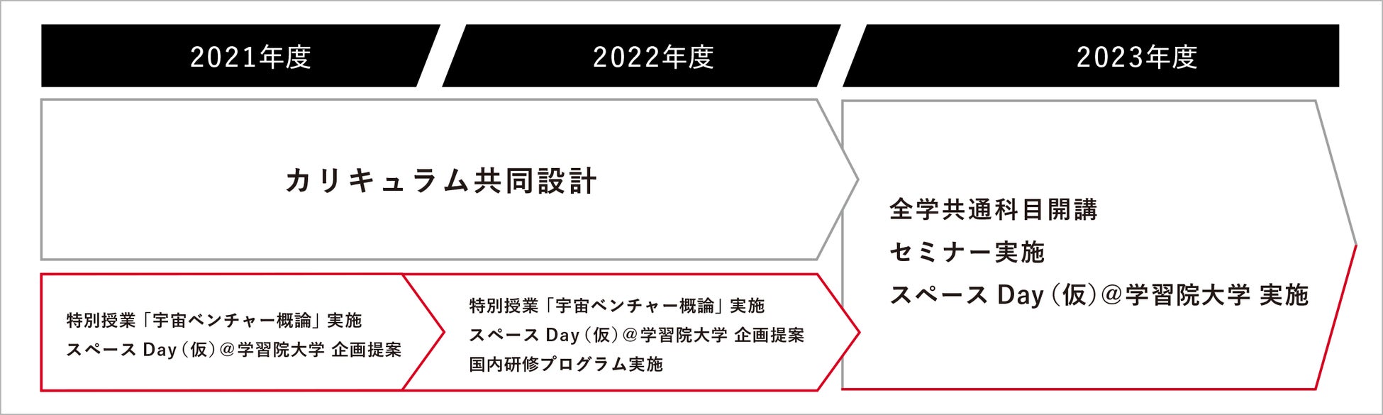 概要図