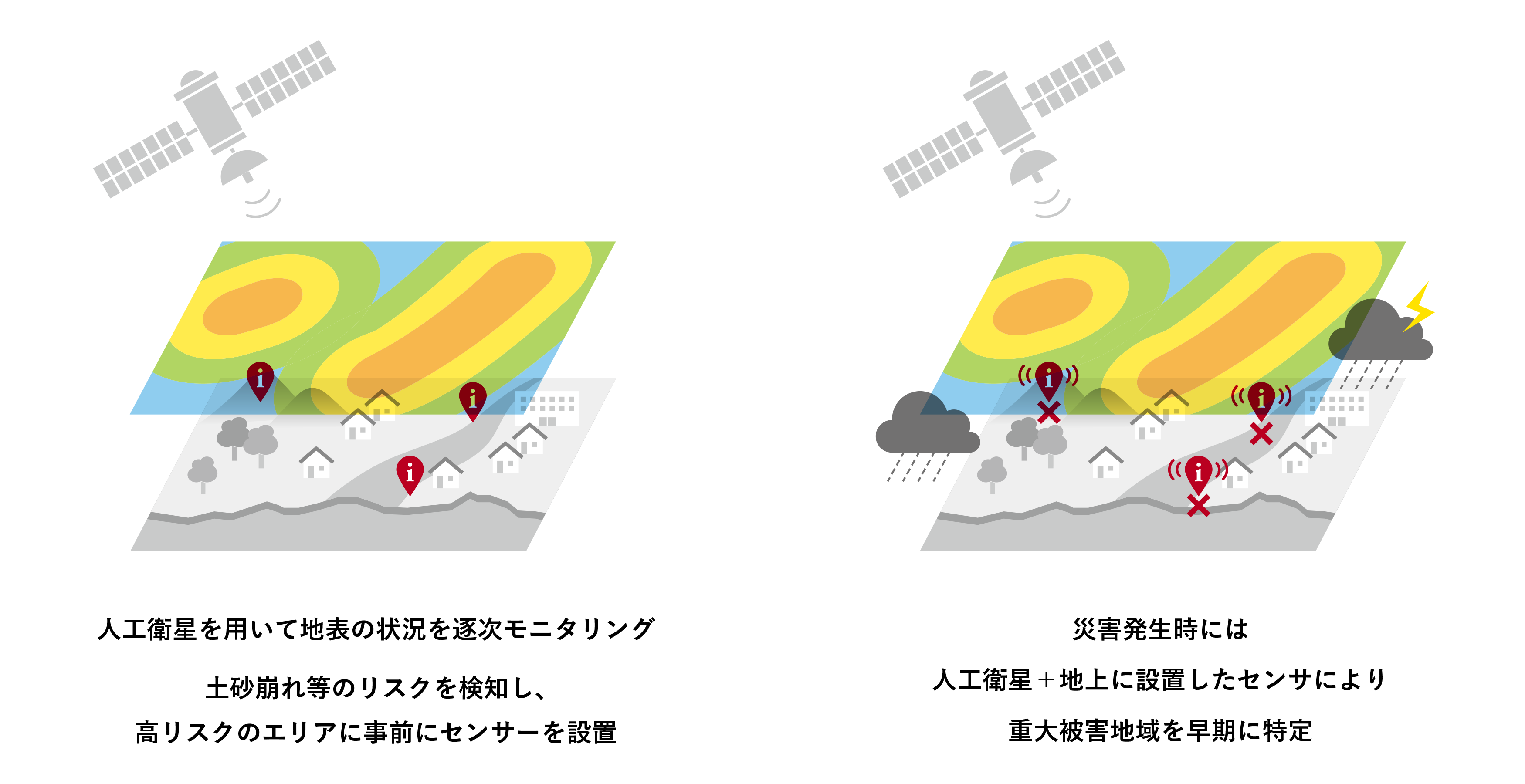 人工衛星データを活用した防災DXイメージ