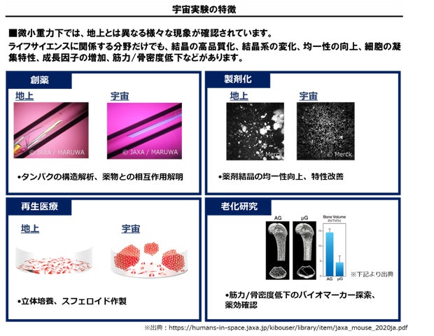 Space BD 国際宇宙ステーション船内利用サービス拡充 | Space BD Space BD 国際宇宙ステーション船内利用サービス拡充 | Space BD
