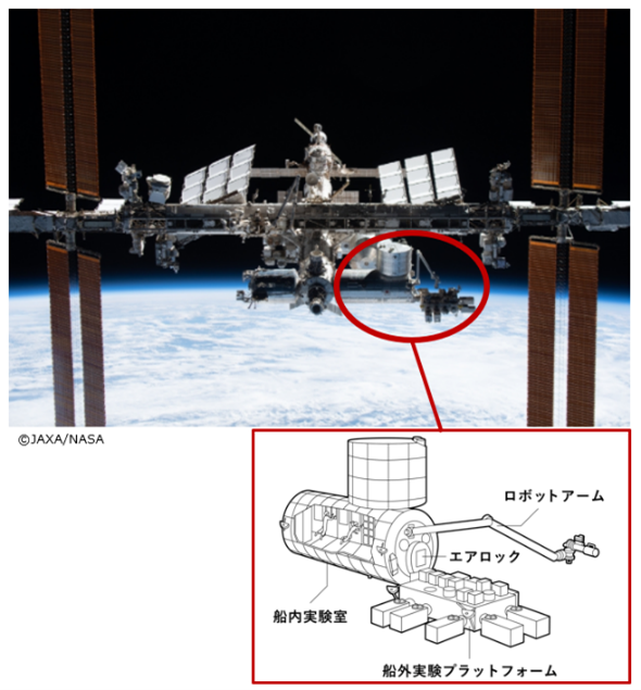 Space BD 秘密鍵共有技術の研究開発の実証実験にISS「きぼう」船
