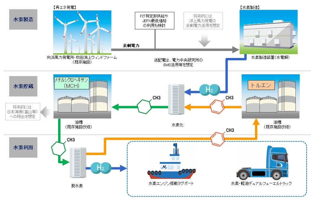 事業概要イメージ図