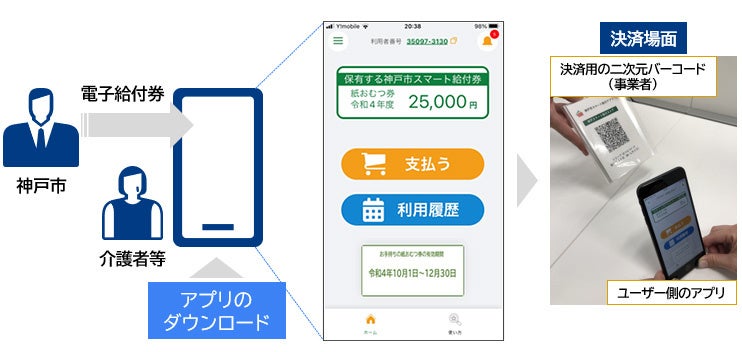出所：三菱総合研究所
