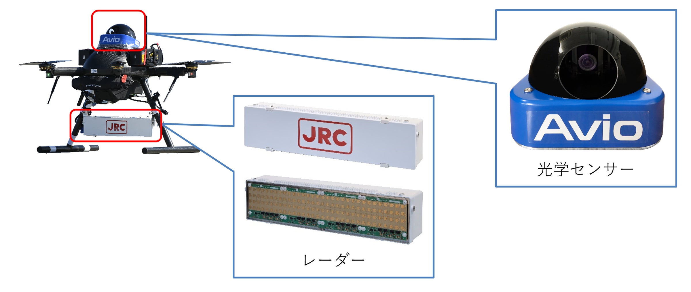 無人航空機衝突回避システムの国際規格ISO15964が発行されました | 株式会社三菱総合研究所のプレスリリース