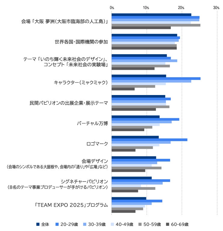 出所:三菱総合研究所