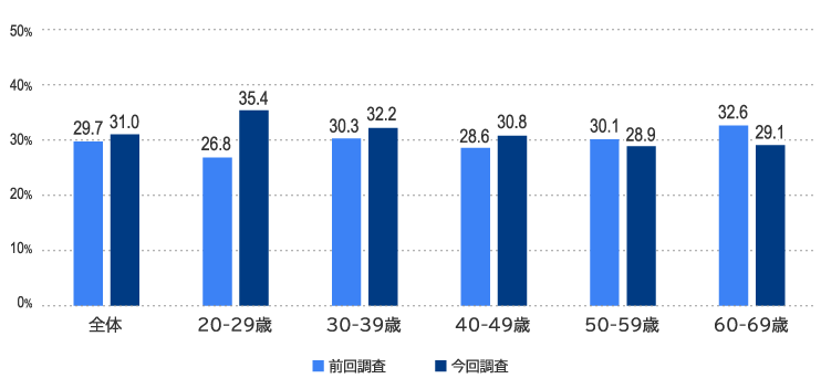 出所：三菱総合研究所