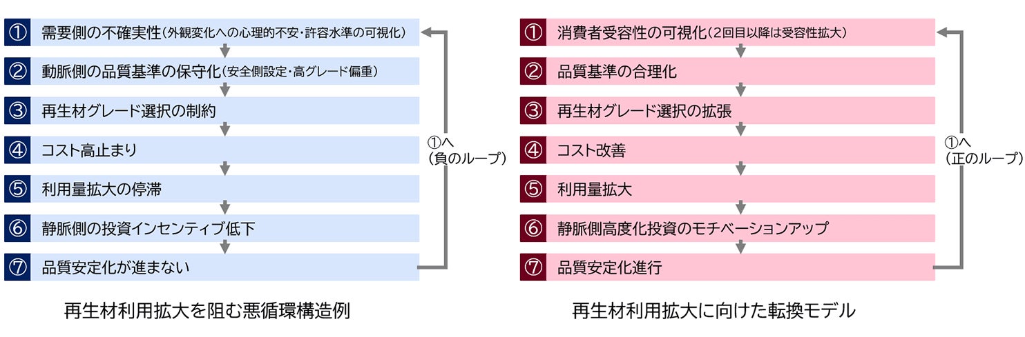 ライオン