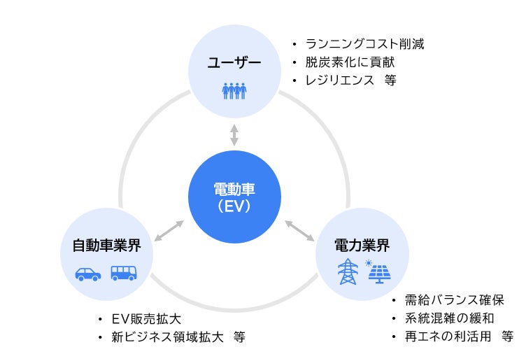出所:三菱総合研究所