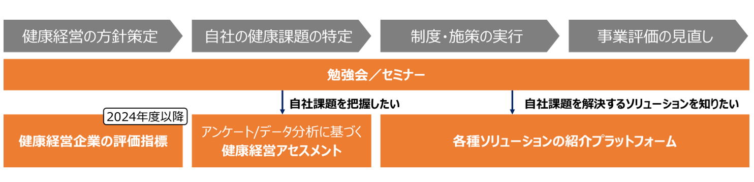 出所：健康経営アライアンス