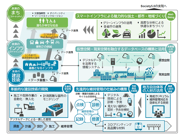 出所：土木研究所
