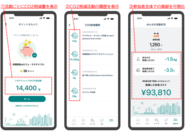 出所：三菱総合研究所