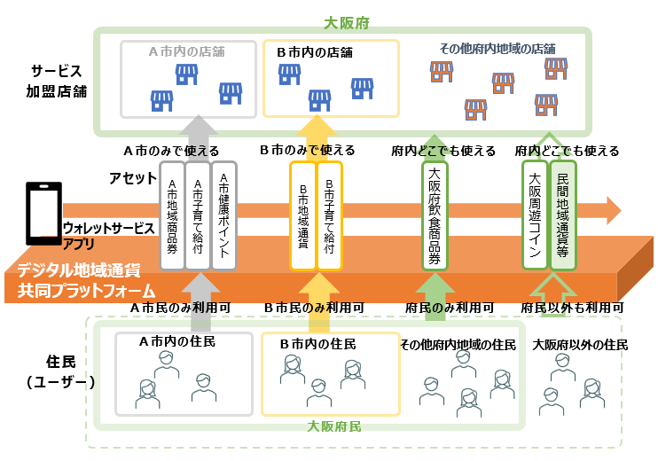 出所：三菱総合研究所