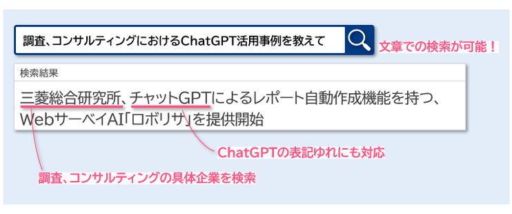 出所：三菱総合研究所