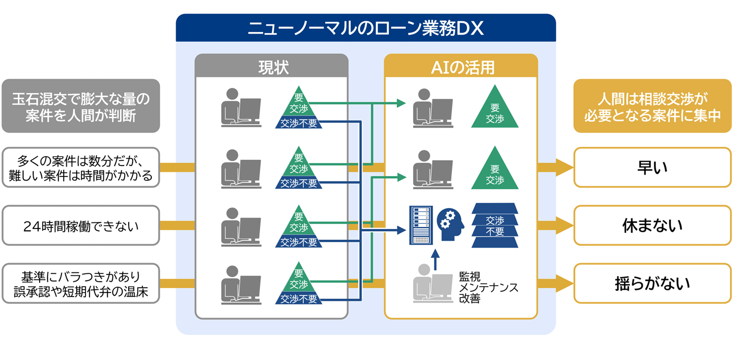 出所：三菱総合研究所
