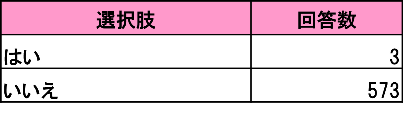 腟ハイフ、使用したことはありますか？