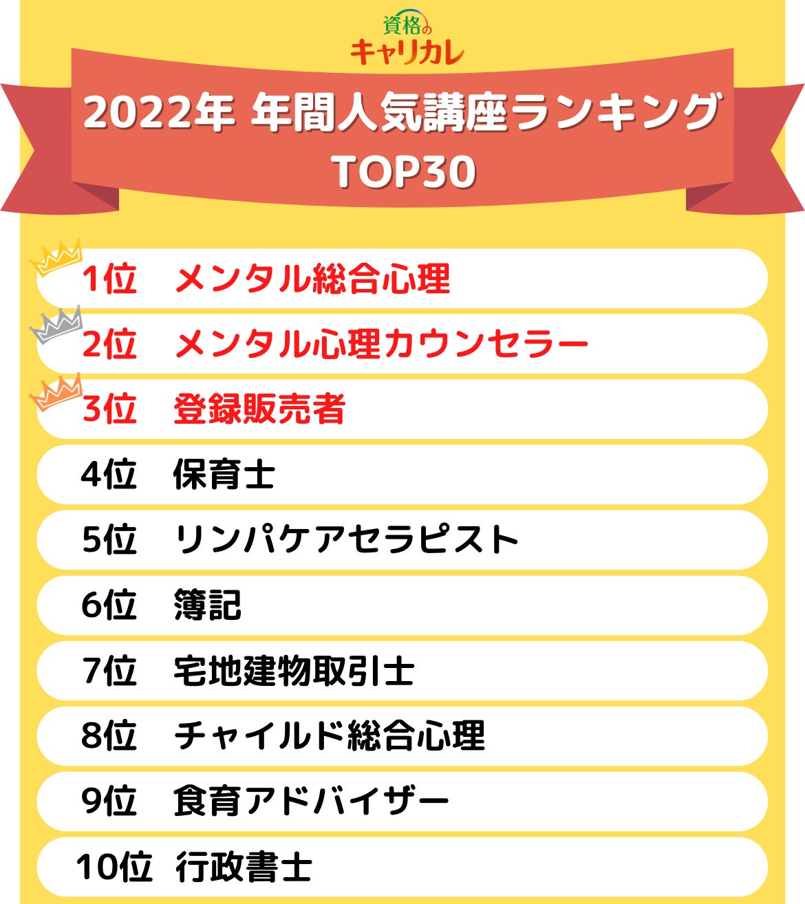 2022年の年間人気講座ランキングTOP30