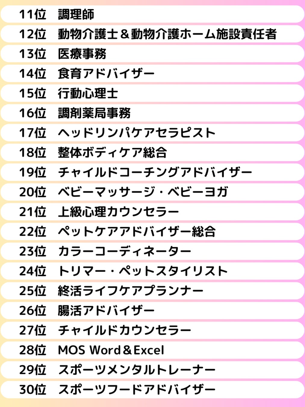 2023年の年間人気講座ランキングTOP30