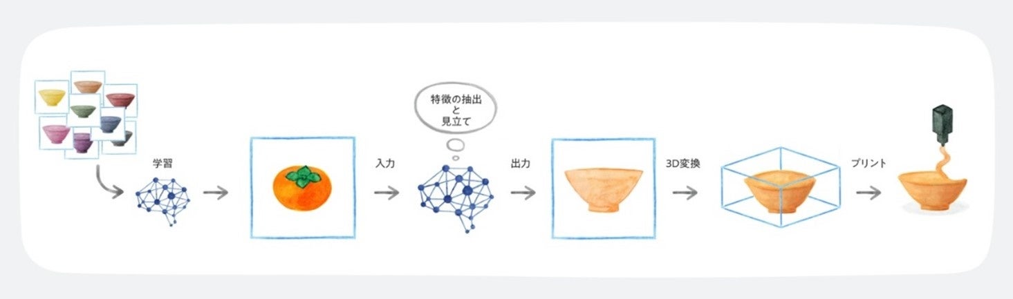 mitateの流れ