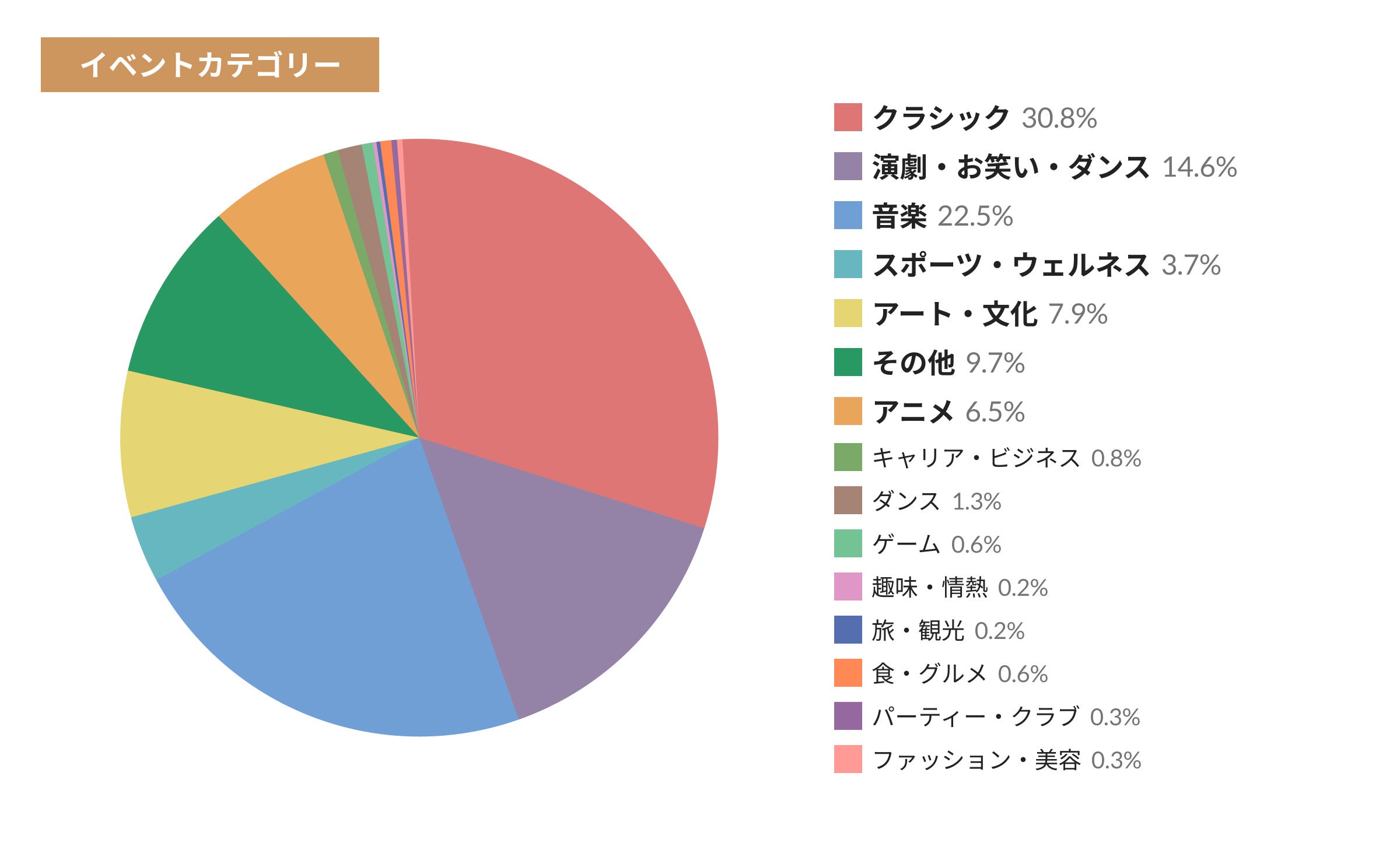 ratu　チケット手数料 音楽イベントのチケット販売はteketがおすすめ。手数料が安く