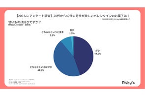 【209人にアンケート】バレンタインには何が欲しい?男性が欲しいバレンタインデーのお菓子を調査しました!
