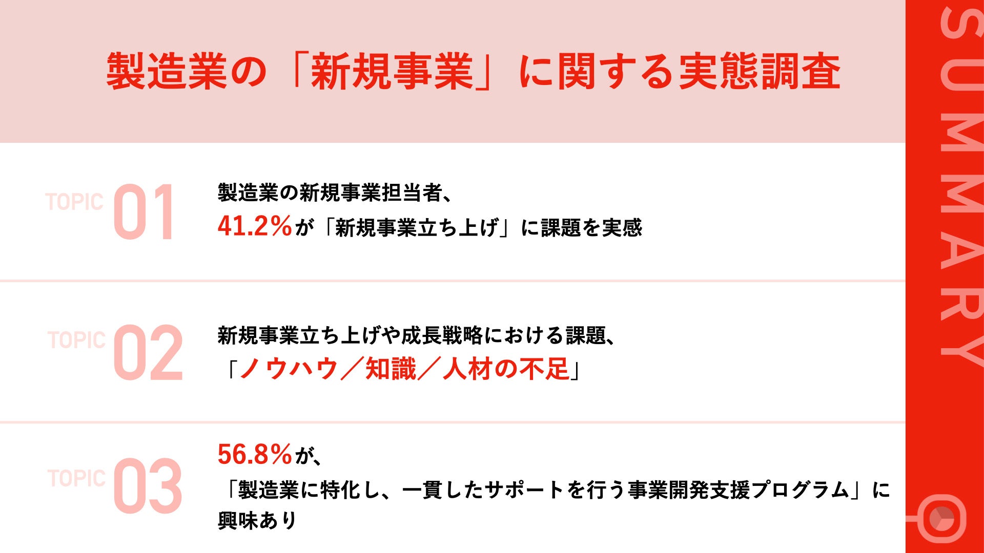 新規事業に伴う製造業の課題とは？】担当者の約8割が、新規事業