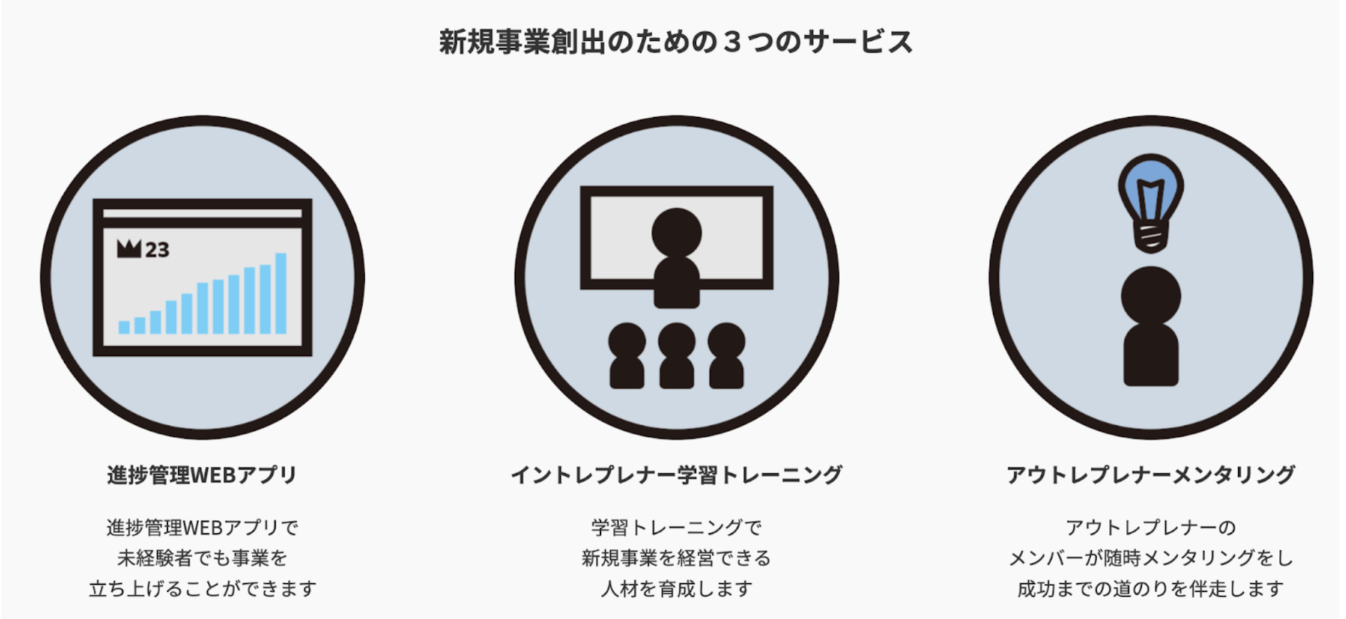 アウトレ 3つのサービス