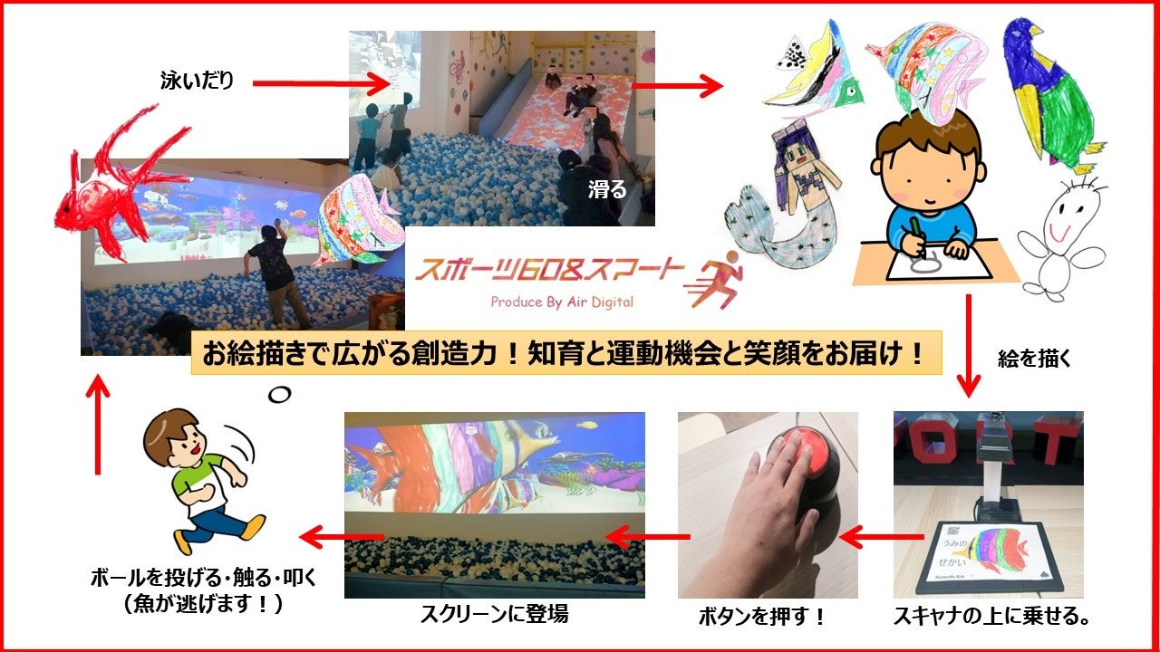 お絵描きで広がる創造力!体験型プロジェクションマッピング+滑り台&大型ボールプールが合体する「お絵描きシーパラダイス」が、アリオ鷲宮のデジタルスポーツクラブ「スポーツ60&スマート」にて提供 お絵描きで広がる創造力!体験型プロジェクションマッピング+滑り台&大型ボールプールが合体する「お絵描きシーパラダイス」が、アリオ鷲宮のデジタルスポーツクラブ「スポーツ60&スマート」にて提供