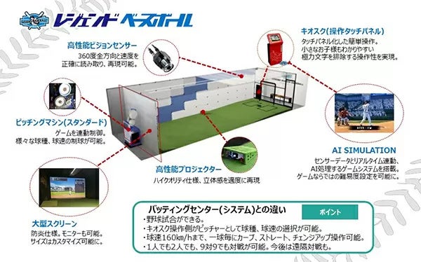 [レジェンドベースボール LEGEND BASEBALL]