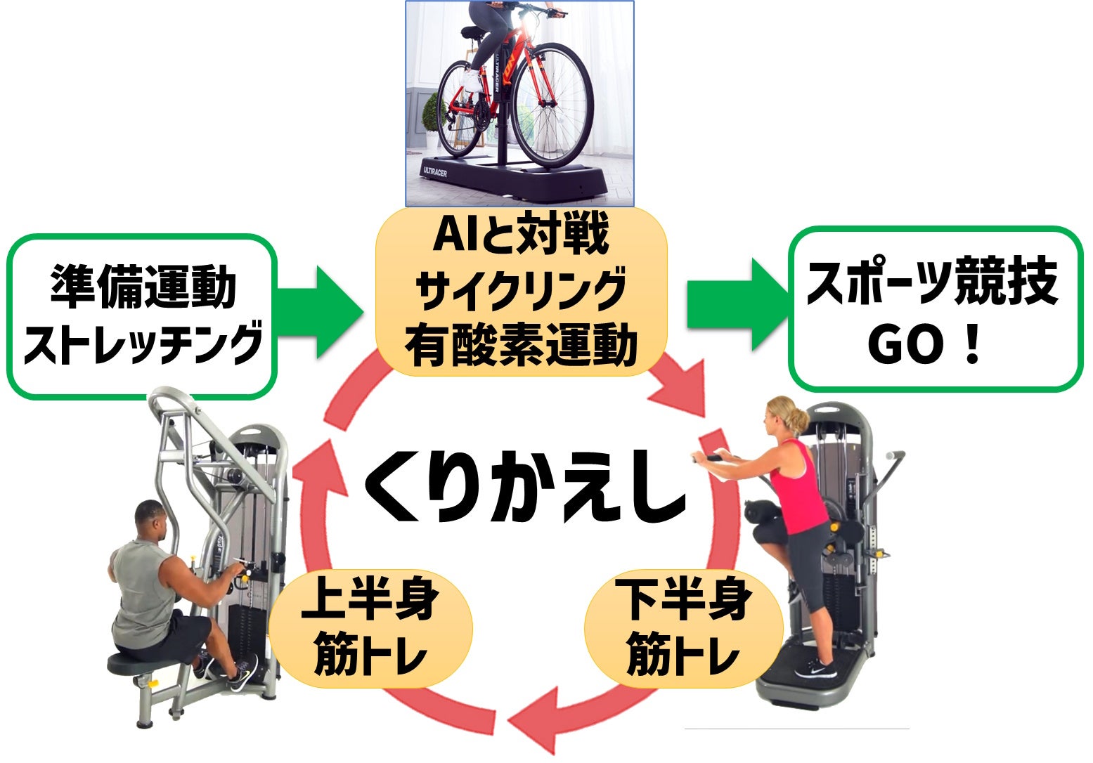 フレイル予防プログラムを開発提供する国内初のデジタル運動習慣化施設『スポーツ60＆スマート』