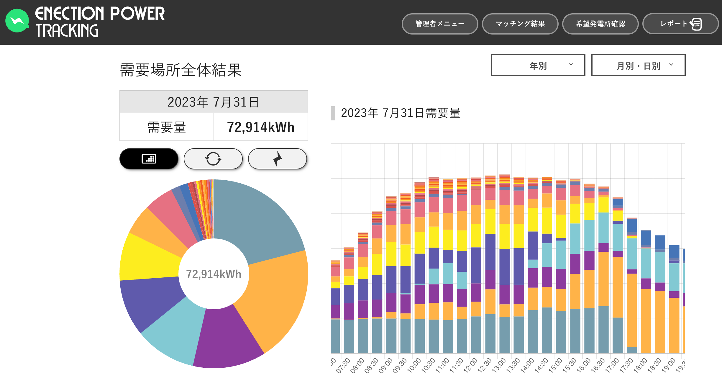 電力供給状況の例