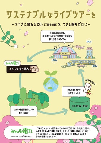 小泉今日子 全国ツアー「KK60~コイズミ記念館~KYOKO KOIZUMI TOUR 小泉今日子 全国ツアー「KK60~コイズミ記念館~KYOKO KOIZUMI TOUR