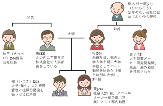 定番テキスト「1からシリーズ」の最新刊「1からの人的資源管理」(西村
