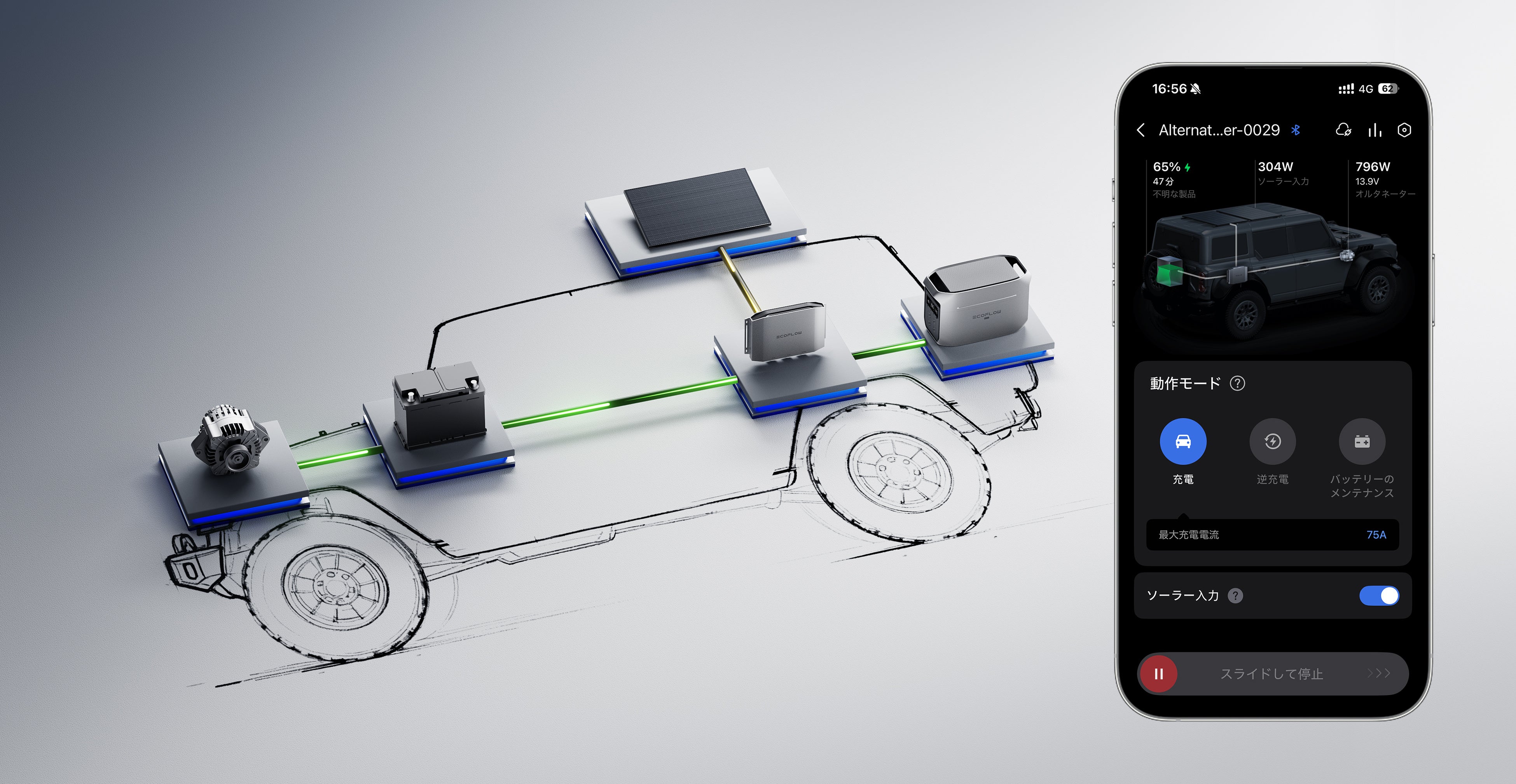 EcoFlow Alternator Charger 走行充電器 8倍急速充電 EcoFlow 800W Alternator Charger【安心の法人販売ルート商品