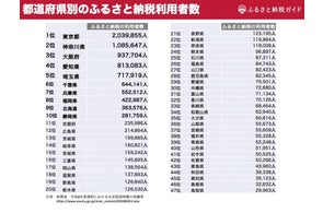 株式会社カリーグズのふるさと納税に関するプレスリリース一覧