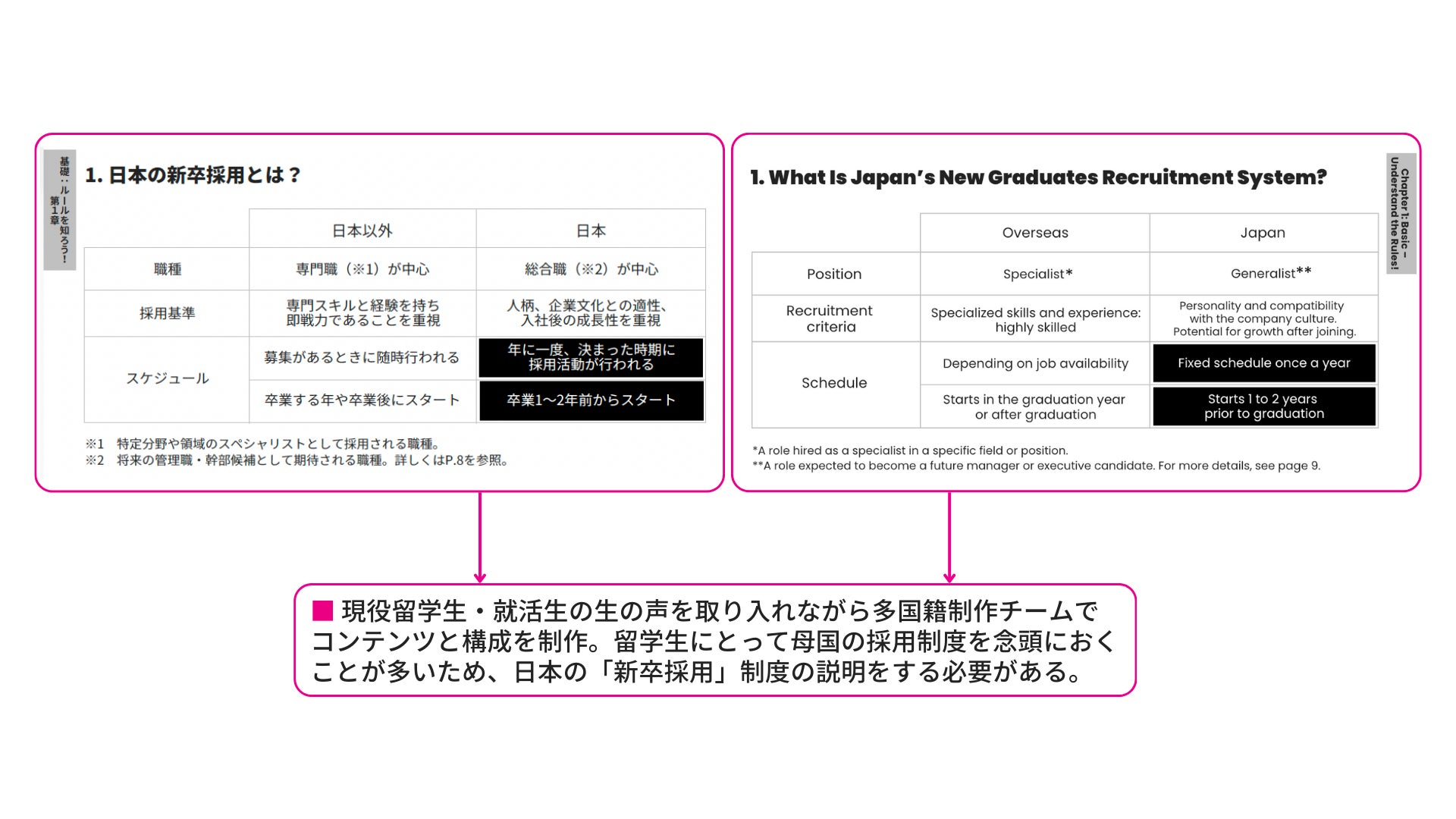 留学生向け日英就活解説ガイドブックより一部抜粋