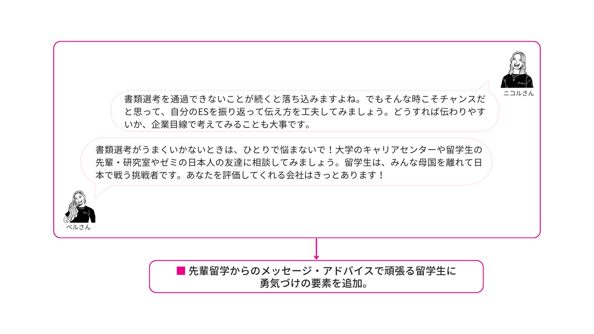 留学生向け日英就活解説ガイドブックより一部抜粋
