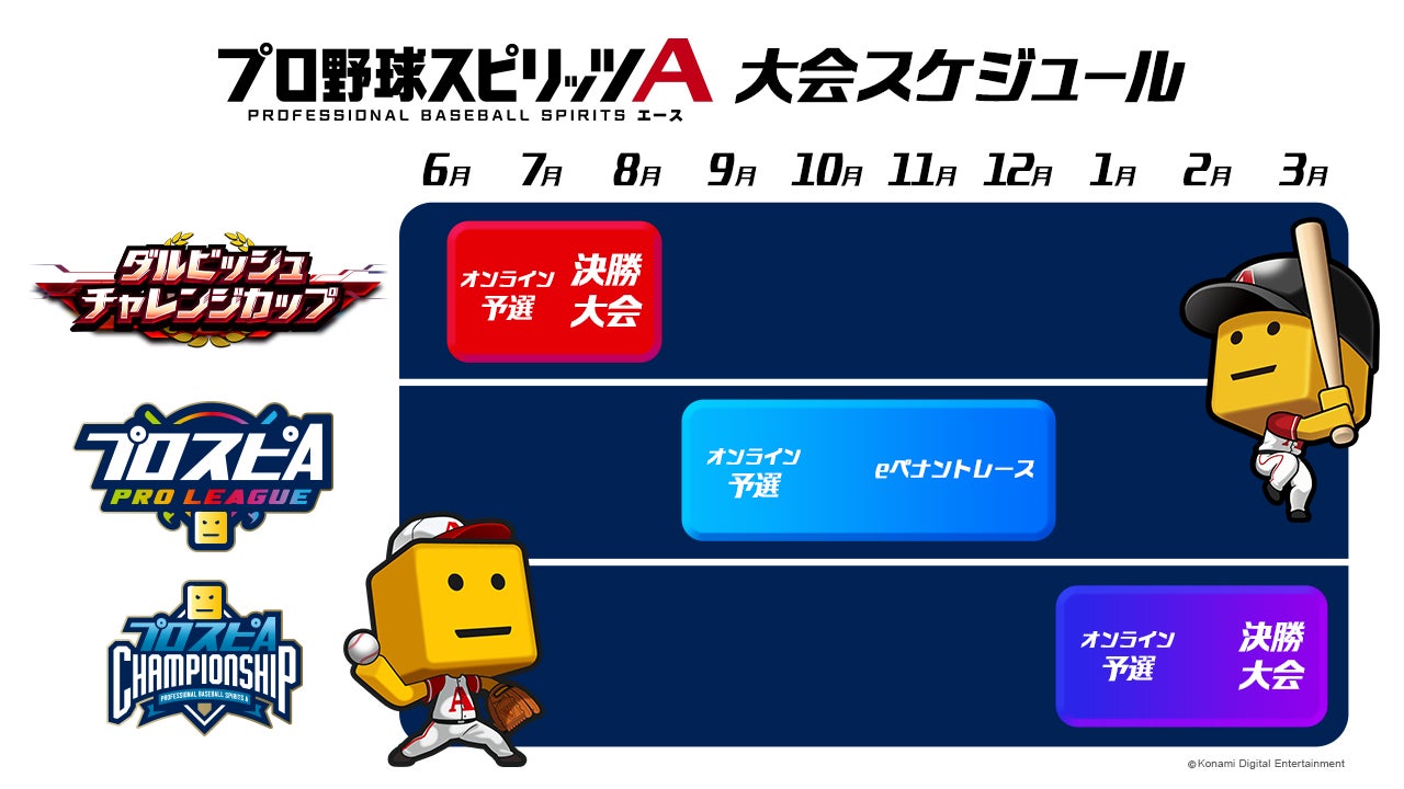 プロスピA 2025eスポーツ大会開催!ダルビッシュ氏監修大会も! プロスピA 2025eスポーツ大会開催!ダルビッシュ氏監修大会も!