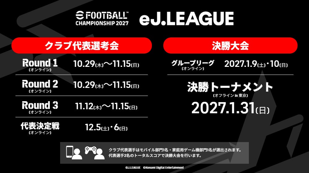応援するクラブへの挑戦が世界の舞台へ 「eFootball™ Championship 2027 eJ.LEAGUE」オンライン予選が10月29日スタート