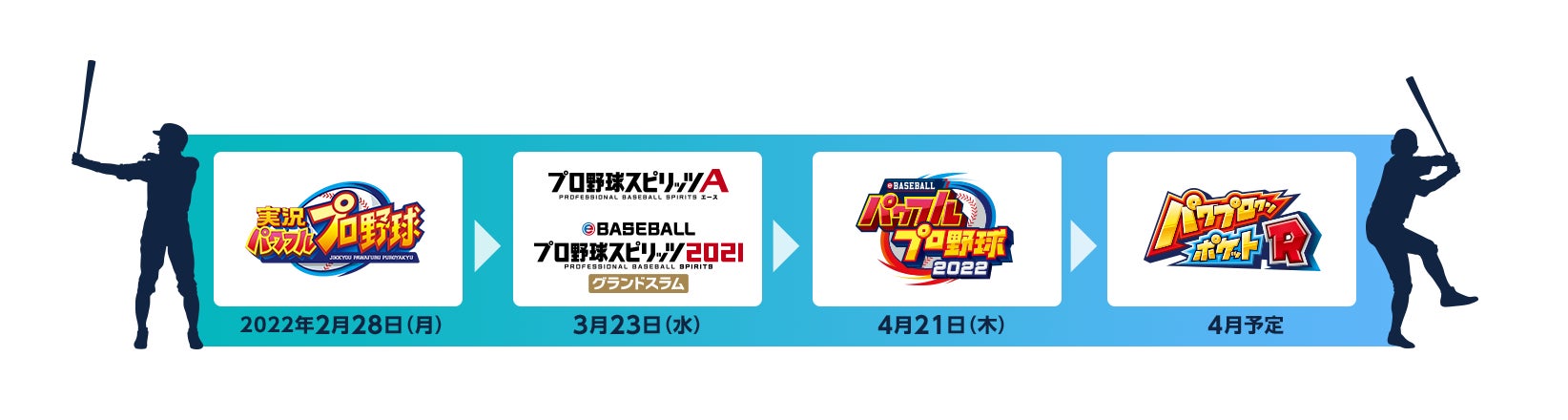 伝説の続きをはじめよう イチロー Konami野球5タイトルでのコラボが実現 株式会社コナミデジタルエンタテインメントのプレスリリース 伝説の続きをはじめよう イチロー Konami野球5タイトルでのコラボが実現 株式会社コナミデジタルエンタテインメントのプレスリリース