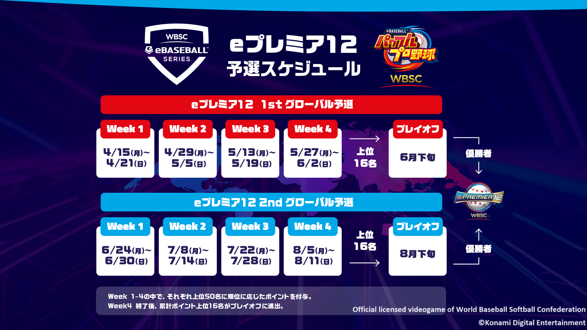 「1st グローバル予選」は4月15日から、「2nd グローバル予選」は6月24日に開幕します。