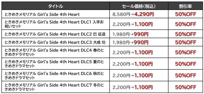 タイムセール　23時迄限定価格 最大90%オフ！KONAMI「ゴールデンウィークセール」を開催中