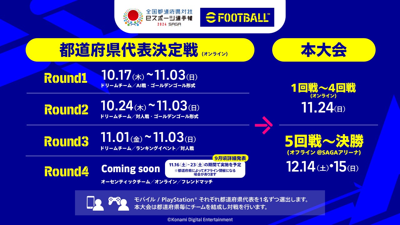 eFootball™都道府県代表決定戦開幕!10/17(木) SAGAで熱戦開始! eFootball™都道府県代表決定戦開幕!10/17(木) SAGAで熱戦開始!